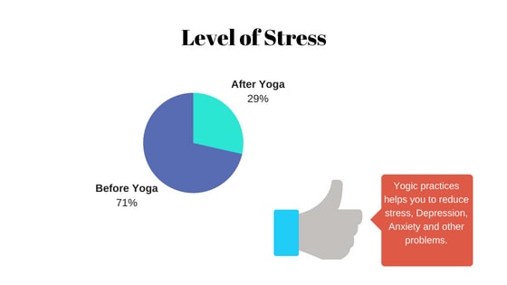 yoga stress relief